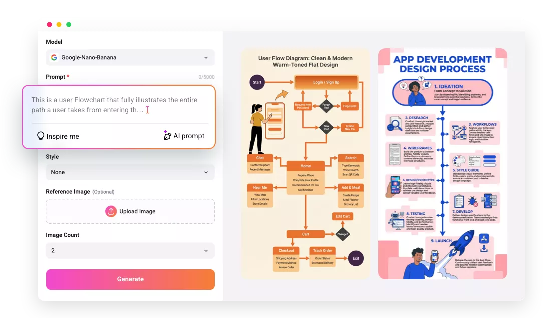 AI流程图生成器