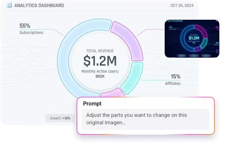 進一步微調生成的圓餅圖