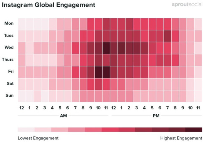 Instagram Global Engagement of Instagrammer