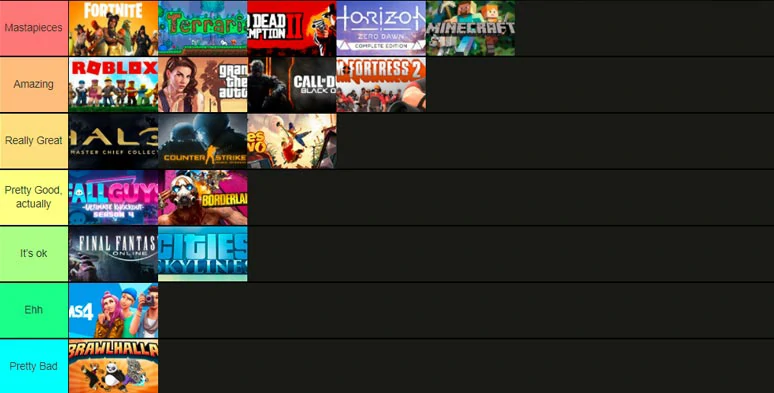 A typical video game tier list 