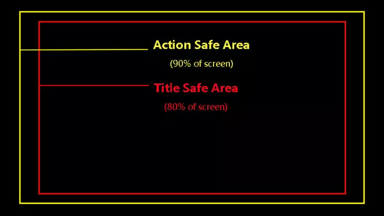 Safe Areas