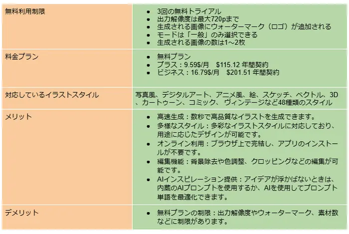 FlexClipのAIイラスト生成に関する情報
