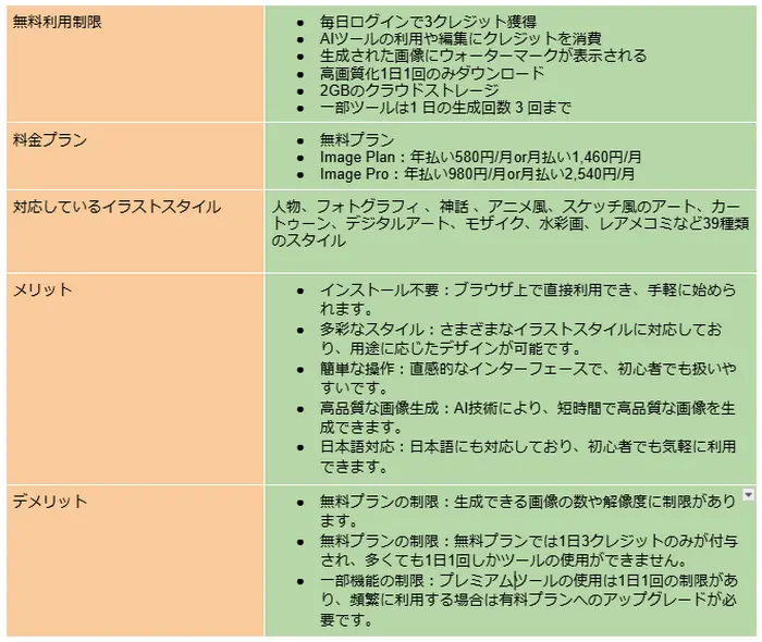 MyEditのAIイラスト生成に関する情報