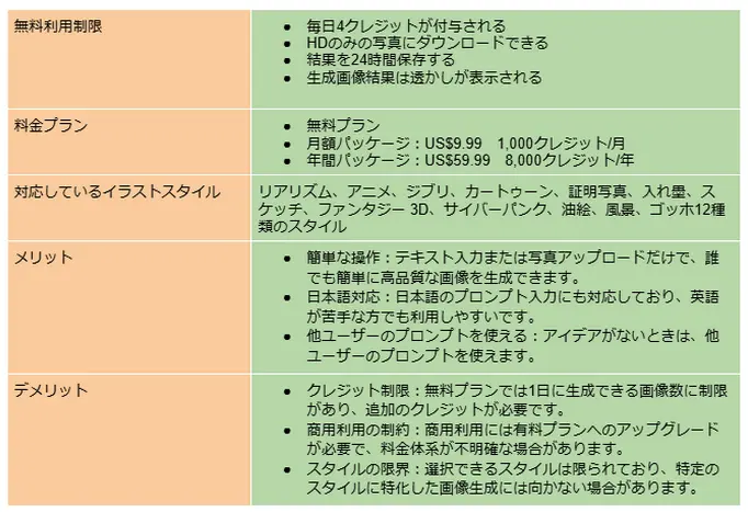 ArtguruのAIイラスト生成に関する情報