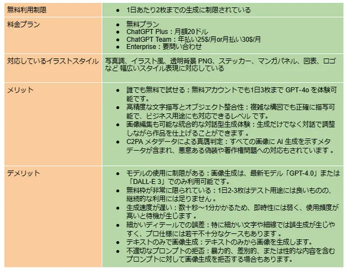 ChatGPTのAIイラスト生成に関する情報