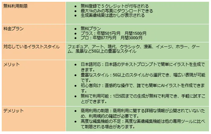 YouCam画像編集ツールのAIイラスト生成に関する情報