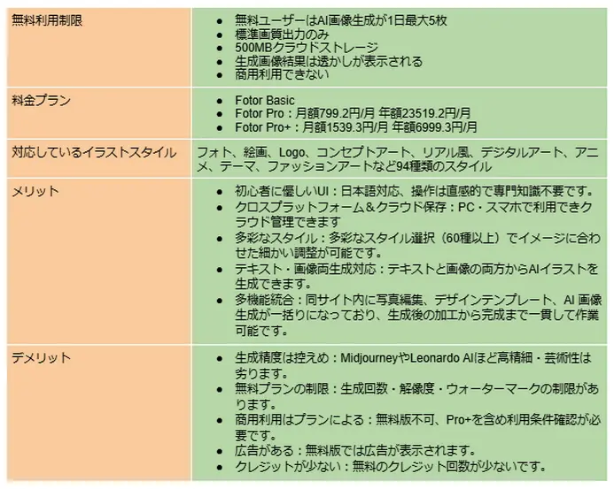 FotorのAIイラスト生成に関する情報