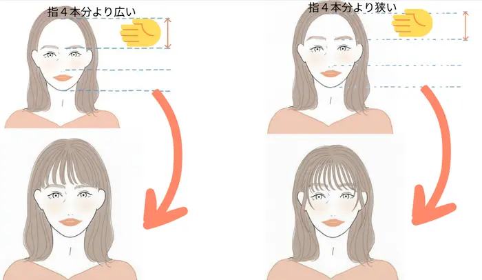 おでこの距離とおすすめ前髪タイプ