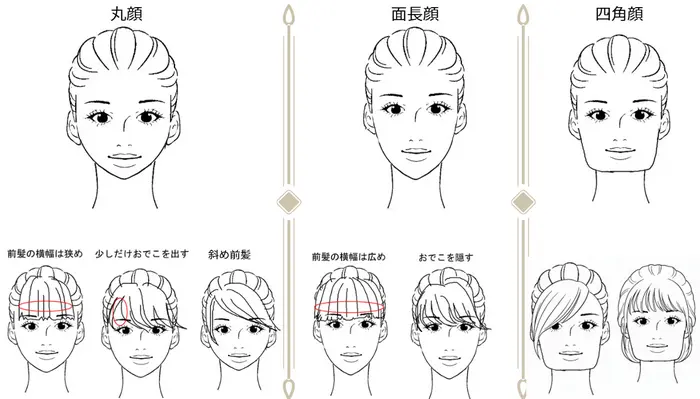 顔型別おすすめ前髪タイプ