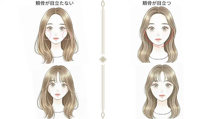 頬骨の印象とおすすめ前髪タイプ
