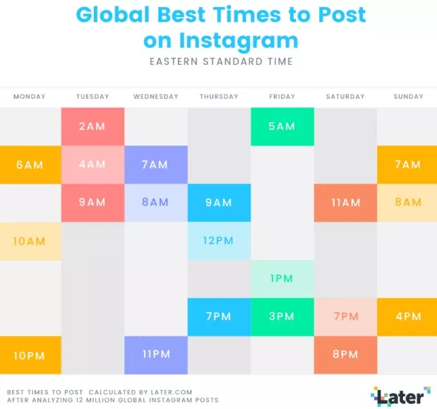 Global Best Time to Post on Instagram