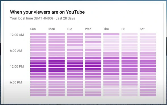 Check When Your Viewers Are on YouTube