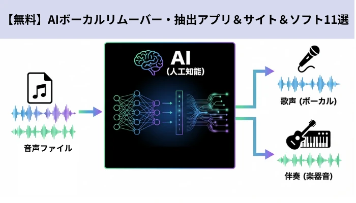 AIボーカルリムーバー・抽出ツール