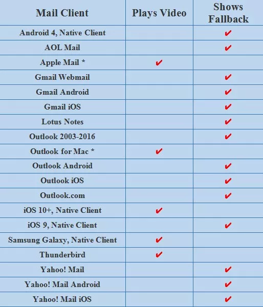 Email Clients Support List