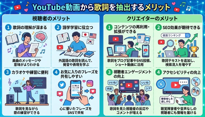 YouTube動画から歌詞を抽出するメリット