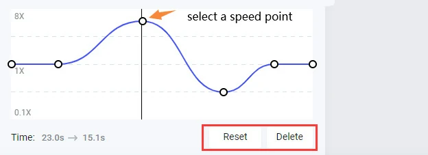 Easily reset all speed changes or delete a specific speed point