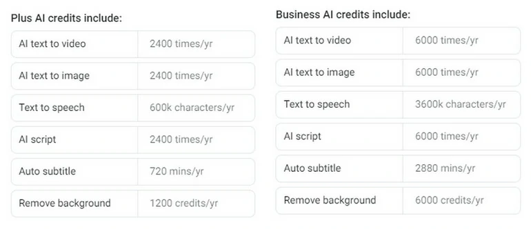 Subscription Plan AI Credits