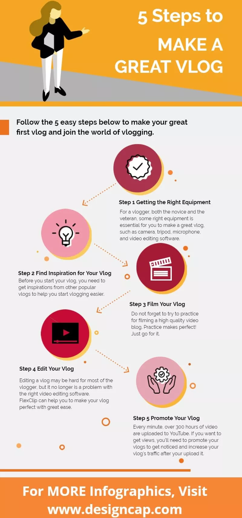 Step-by-Step Tutorial for Making a Vlog