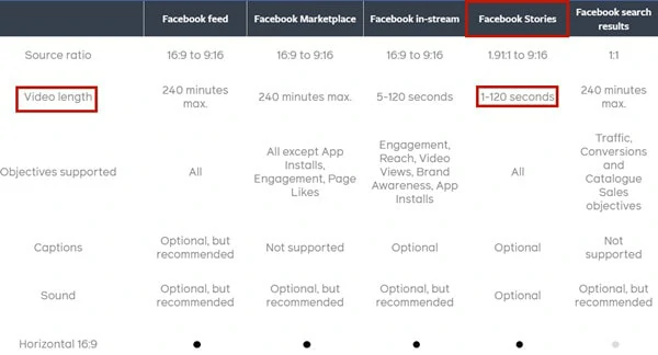 The Official Video Length of Facebook Stories