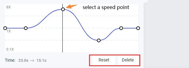 Delete a speed point to remove a speed change or reset all the speed changes