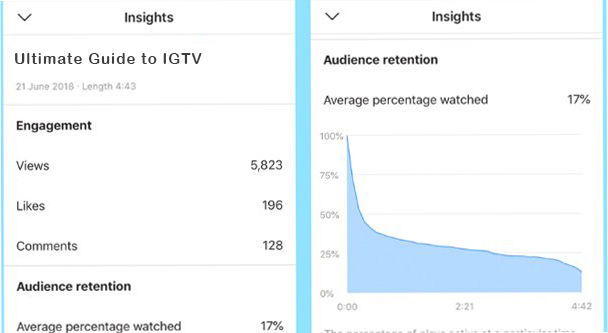 Use IGTV insights to monitor your post data