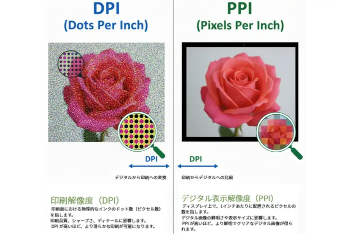 DPI / PPIの違い