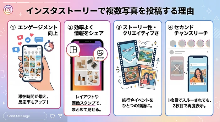 インスタストーリーで複数写真を投稿する理由