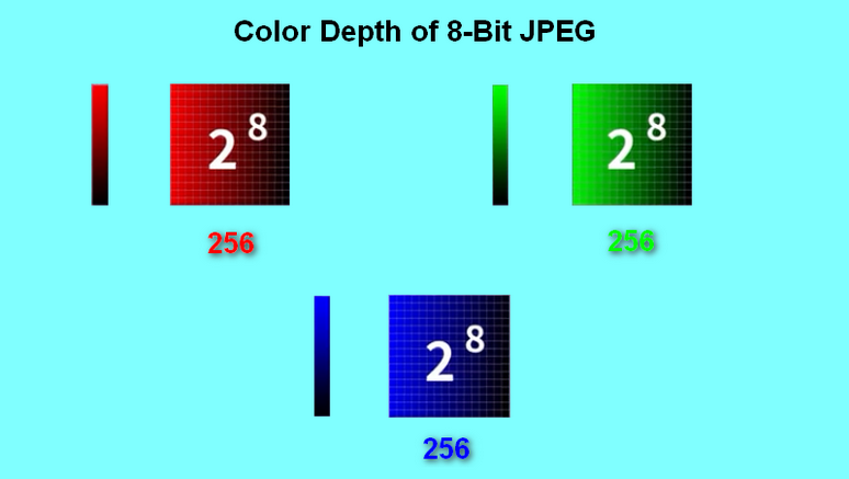 8-bit JPG color depth.