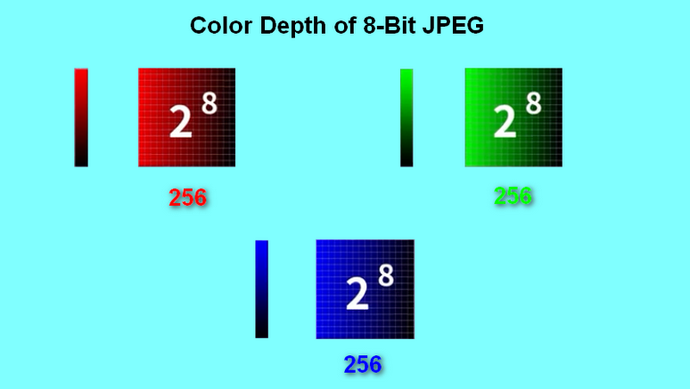 Difference between PNG and GIF - GeeksforGeeks