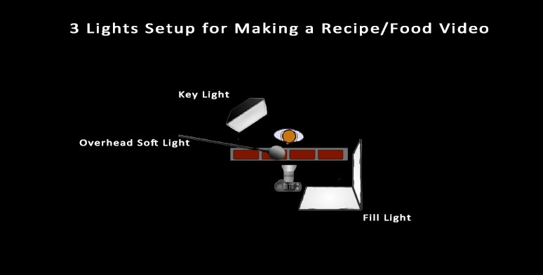 Lighting setup for making a recipe or food video