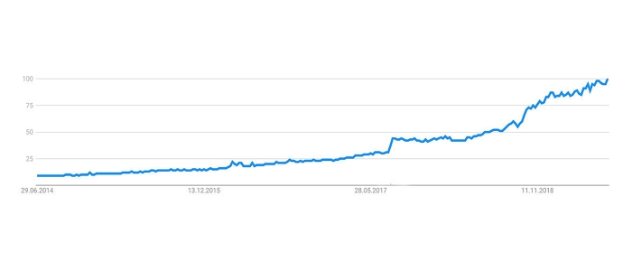 YouTube ASMR Video Trend