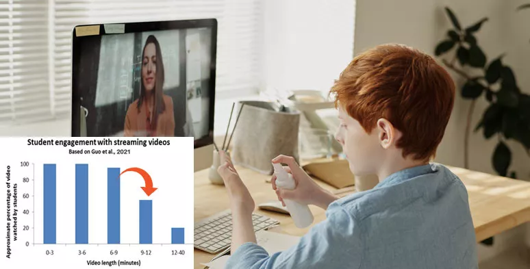 Student’s engagement with online video after 6 minutes