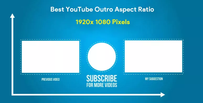 The most ideal aspect ratio of YouTube outros