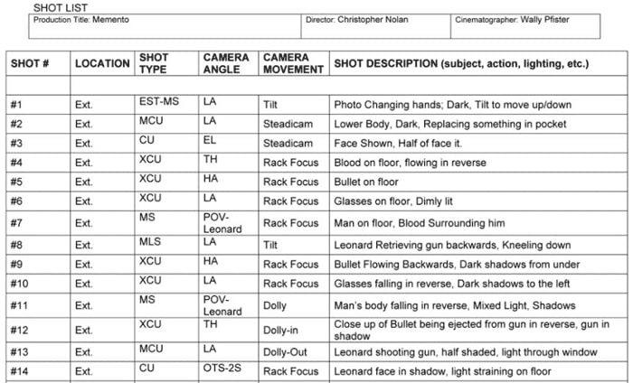 Example of Shot List