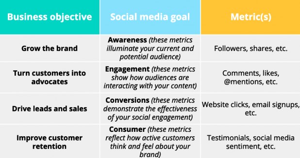 Social Media Marketing Strategy - Assessment