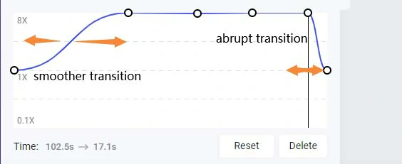 Adjust two speed points’ distance to create smoother or abrupt transitions for the time lapse video