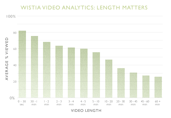 Twitter Video Ads Video Length