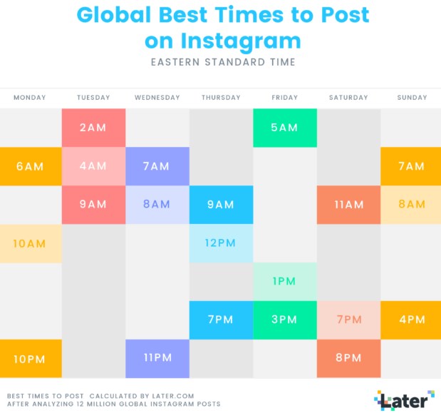 Video Content Marketing Strategy - Post Time