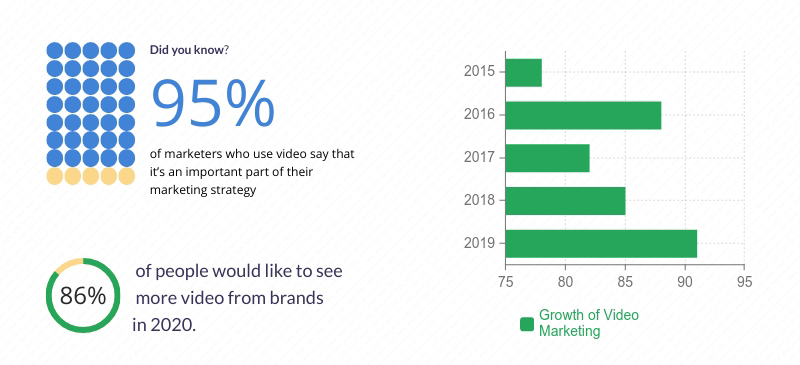 infographics recent survey of video marketing