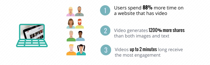 infographics video engages potential customers