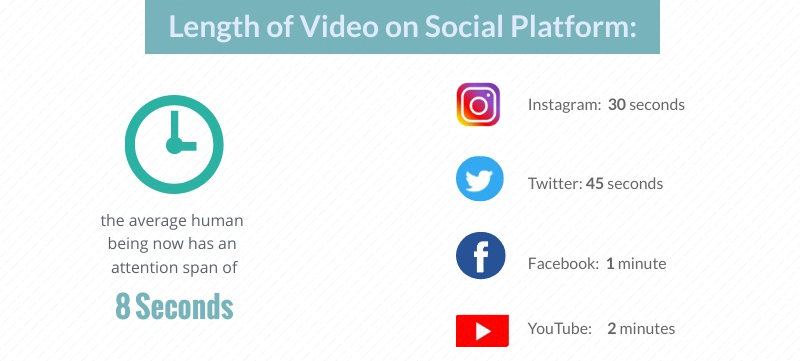 infographics video length for different social platform