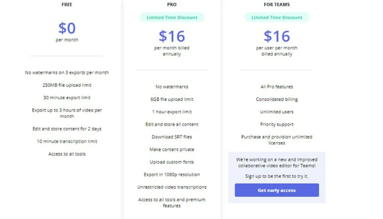 The Price Plan of Kapwing