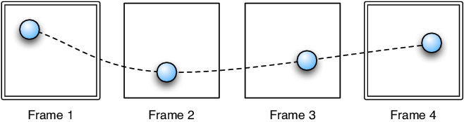 Example of Keyframe Animation