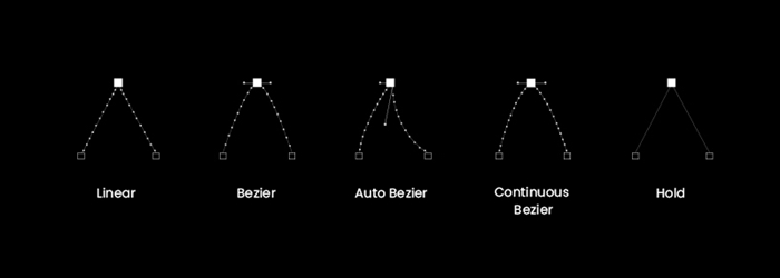 Types of Keyframe Interpolation