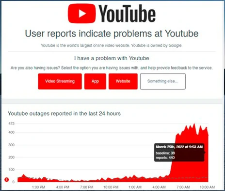Use online YouTube Downdetector to check YouTube status 