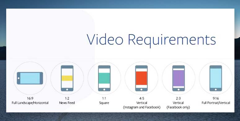 The different aspect ratios of a video