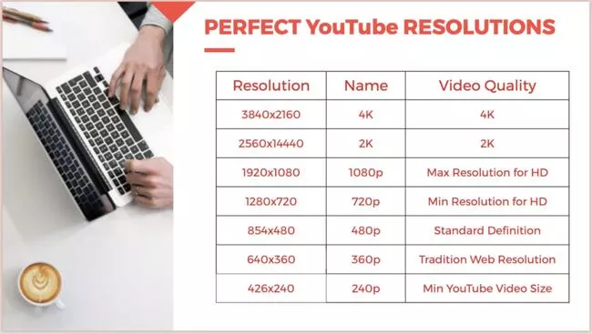 perfect-youtube-resolution